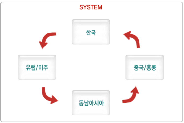 멀티사진